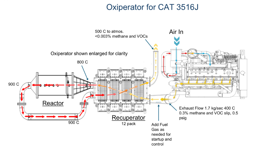 Oxiperator for CAT 3516J