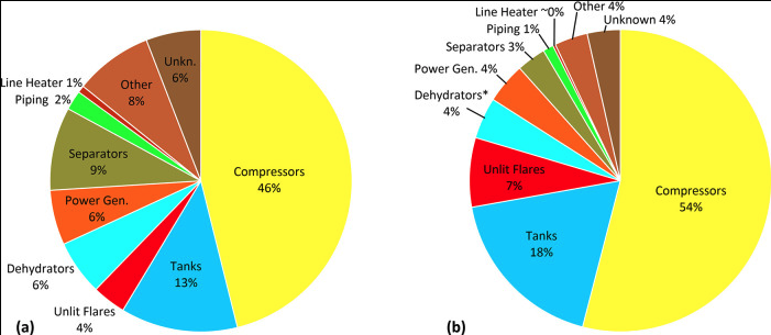 Methane slip infographic